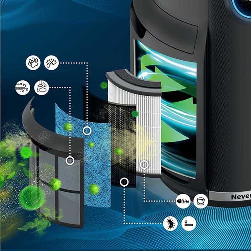 Shark Neverchange Air Purifier HP152 HEPA Filtration Odor Neutralizer Technology for up to 650 Sq Ft Home Purification