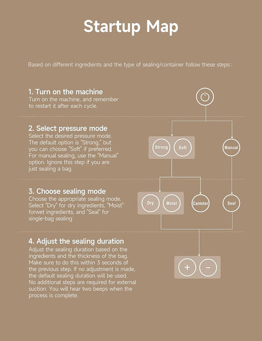 Food Vacuum Sealer with Built-In Cutter and Bpa-Free Roll & Bags, Automatic Air Sealing Dry & Moist Food Modes