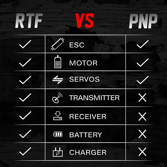 Arrows 1400Mm Sky Cruiser PNP W/Vector RC Airplane
